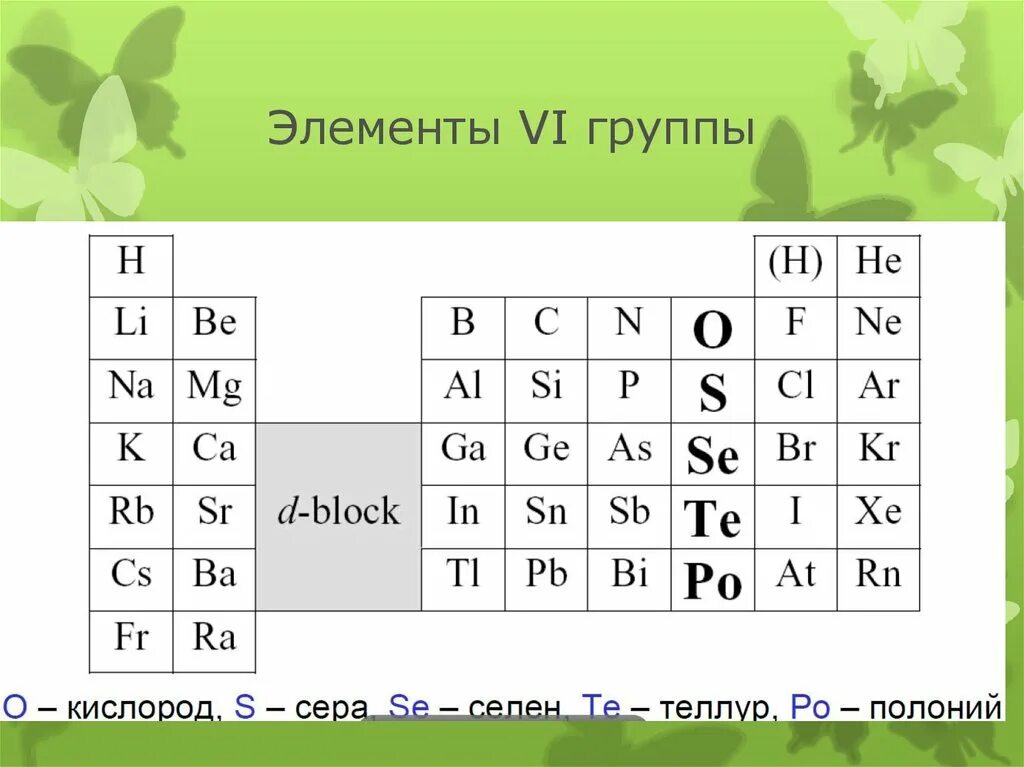 Группа элемента h. Элементы 6 группы. Элементы p группы. D элементы 6 группы. Характеристика элементов 6а группы.