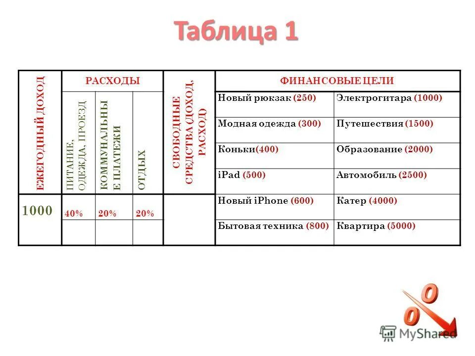 составить личный финансовый план. финансовые цели таблица. определите свои финансовые цели. личный финансовый план таблица. финансовые цели таблица.