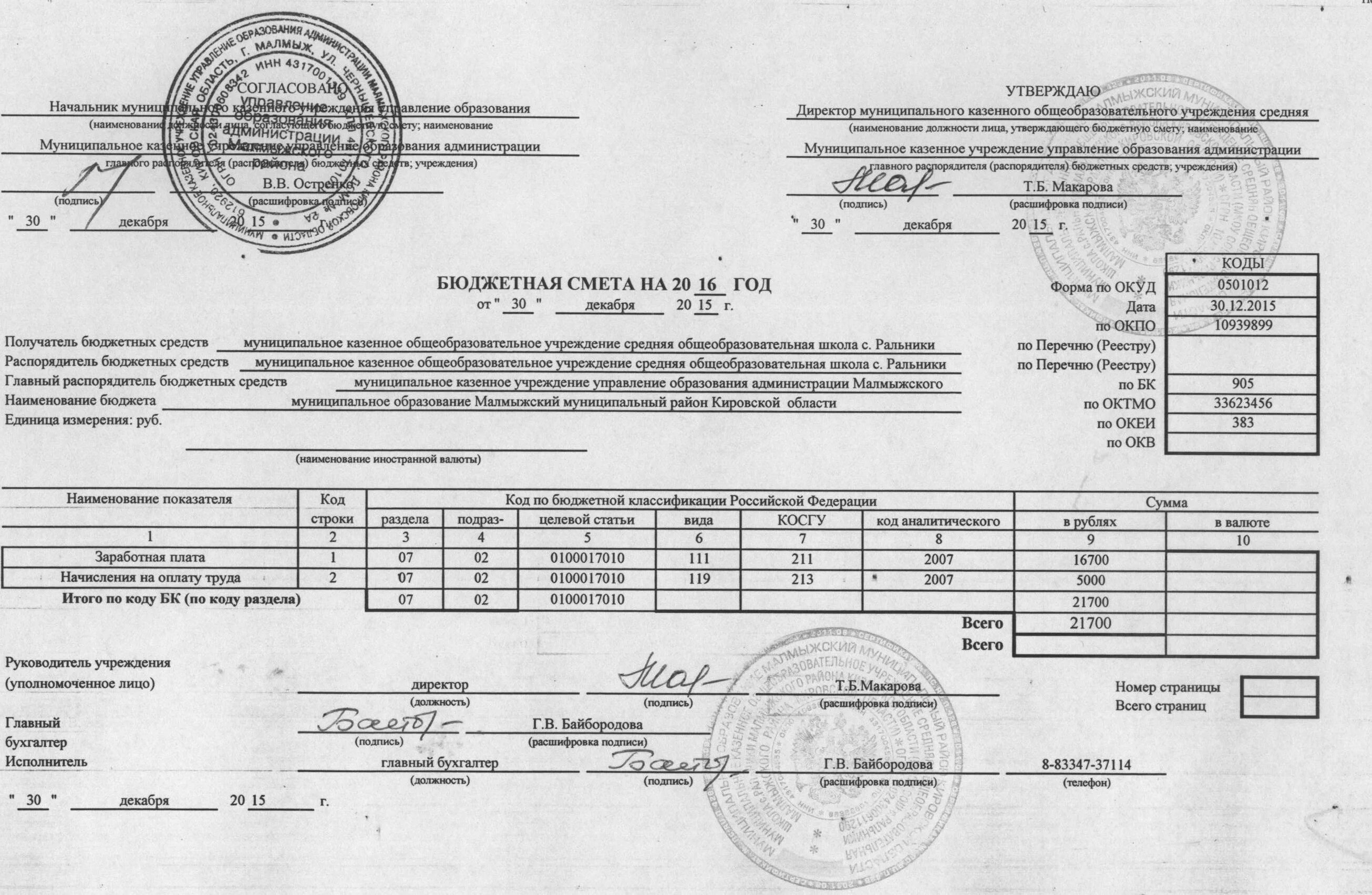 Порядок составления бюджетных смет казенными учреждениями. Структура бюджетной сметы казенного учреждения. Бюджетная смета казенного учреждения. Бюджетная смета пример. Изменение бюджетной сметы казенного учреждения.