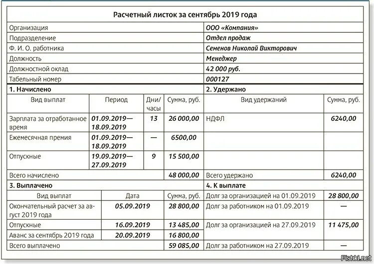Образец листок заработной платы. Расчетный лист о заработной плате. расшифровка расчетного листка по заработной плате. расчётный лист по зарплате образец заполнения. унифицированная форма расчетного листка.