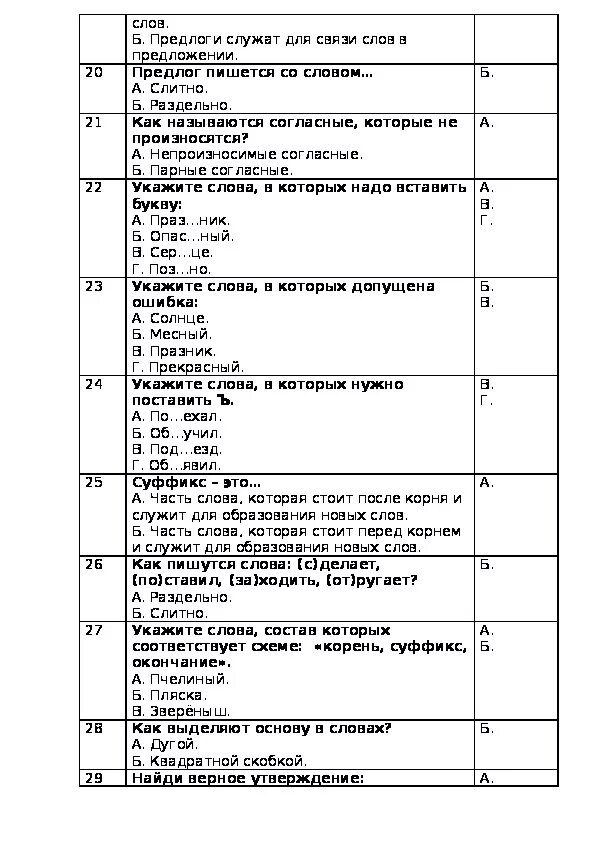 Тест состав слова 3 класс. Тест по русскому языку 3 класс состав слова. Тест по теме состав слова 3 класс школа России. Проверочная работа по составу слова 3 класс. 3 класс контрольные работы состав слова