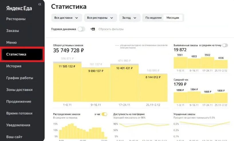 Как подключить мой налог в яндексе