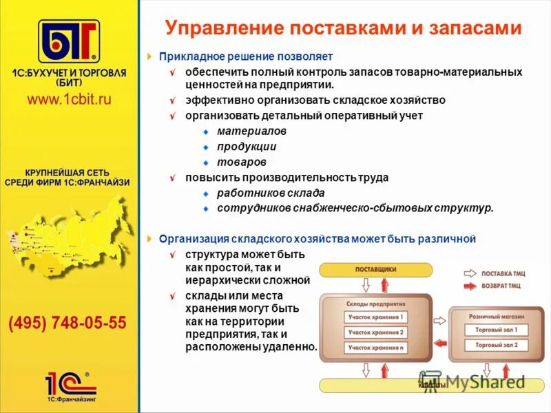 структура технологической платформы 1с предприятие. типы консолидации. управленческий учет в 1с бухгалтерия 8. типовые решения 1с. типовые решения 1с: предприятие.