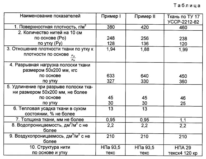 Поверхностная плотность ткани. Поверхностная плотность атласной ткани. Таблица линейной плотности тканей. Поверхностная плотность материала ткань. Поверхностная плотность стекла