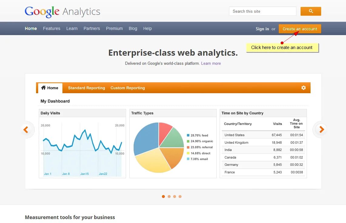Гугл аналитикс. Отчет analytics. Google analytics 360 интерфейс. Мобайл трафик. Гугл аналитикс интерфейс.