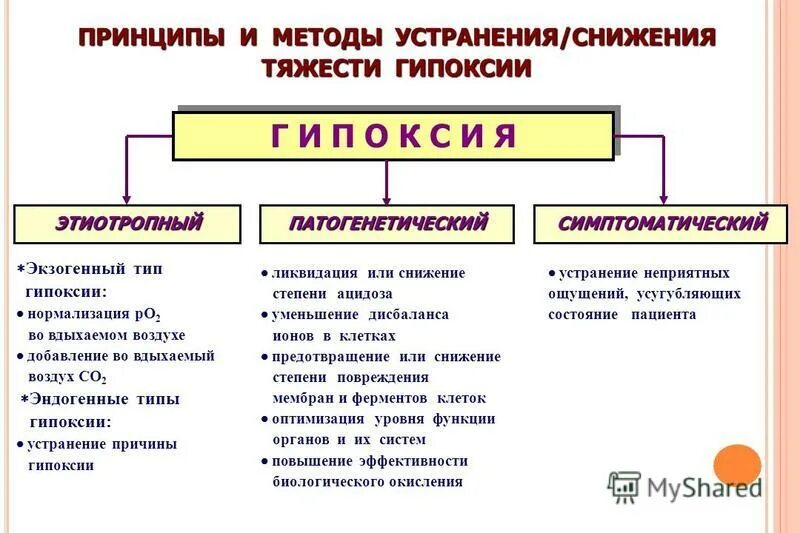 Какой контроль проводится до совершения финансовых операций. Методы снижения вибрации бжд. Основные неисправности насосов. Снижения и устранения. Мероприятия по снижению уровня шума.