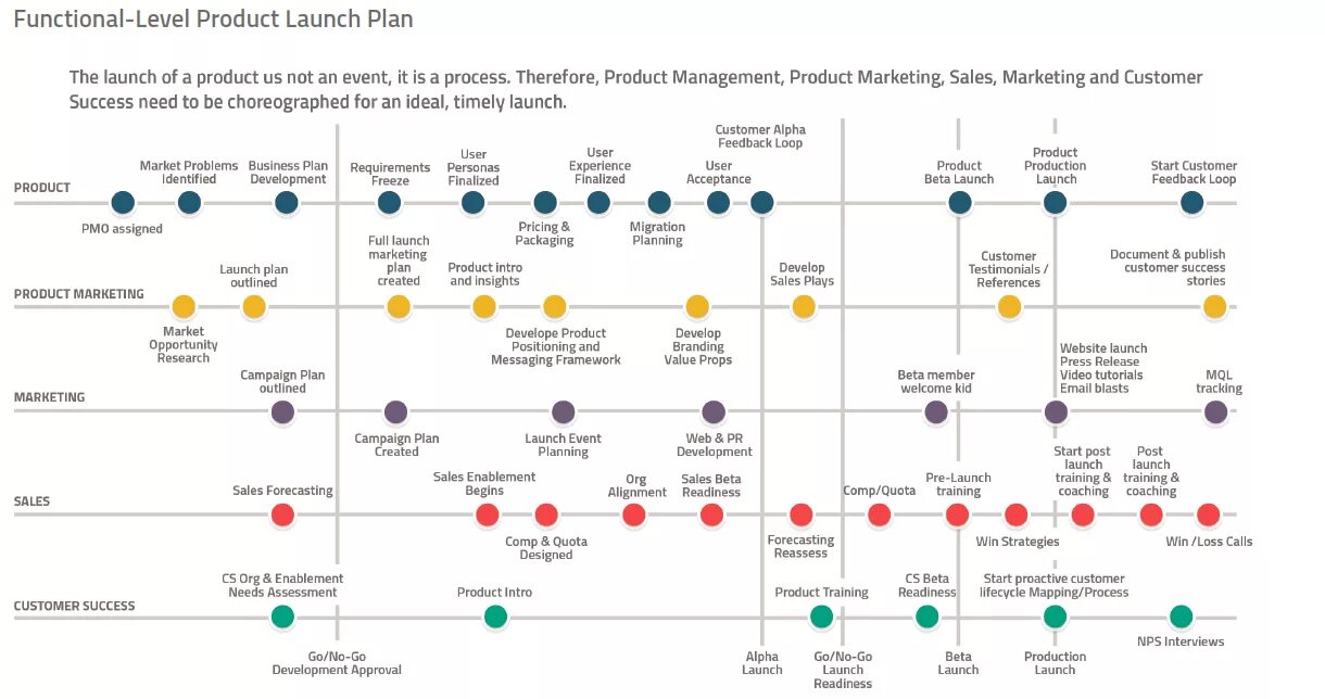 Лонч это в маркетинге. Product Launch. Launch Strategy. Product plan