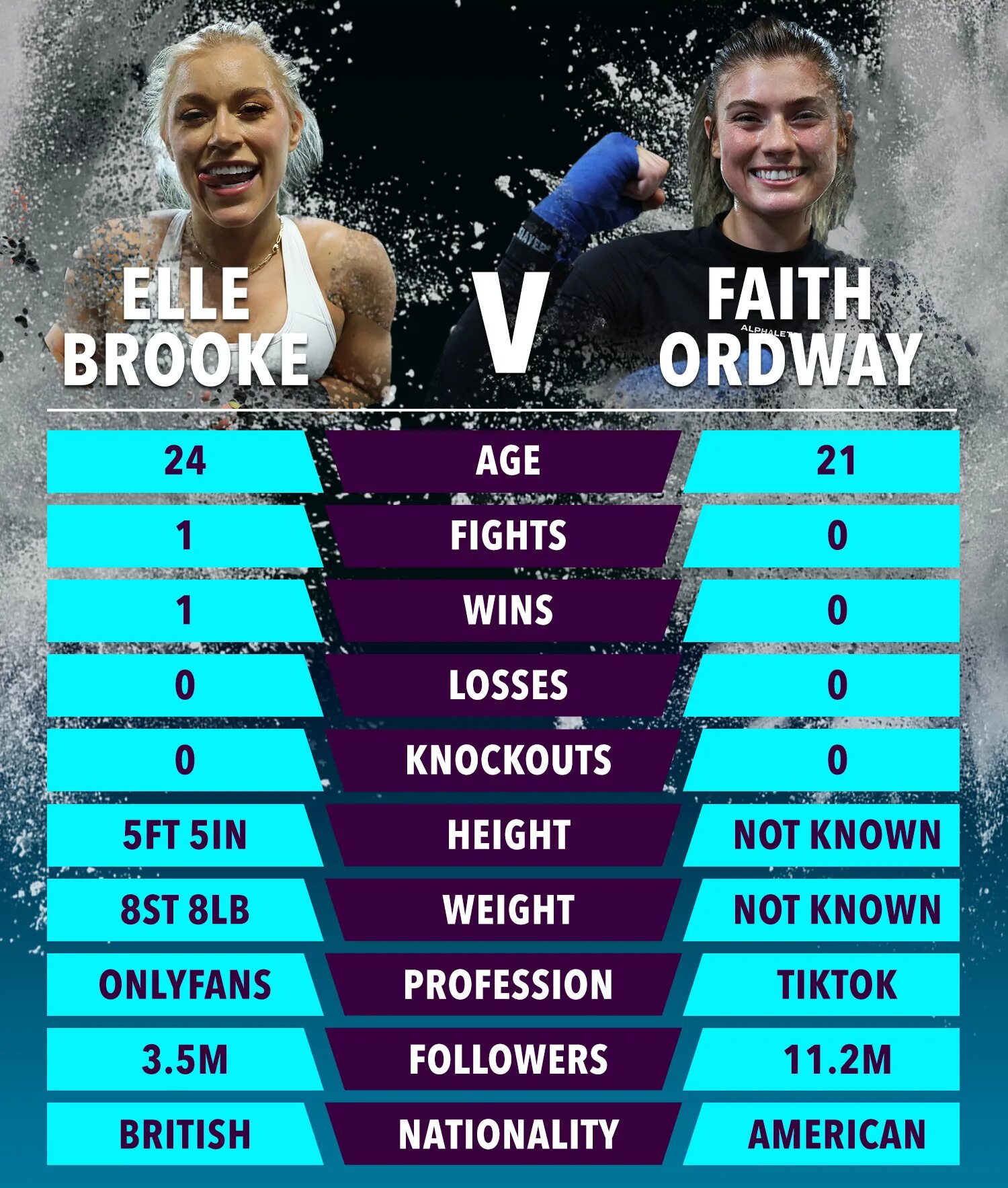 Faith Ordway боец. Elle Brooke vs Faith Ordway. Elle Brooke Fight.