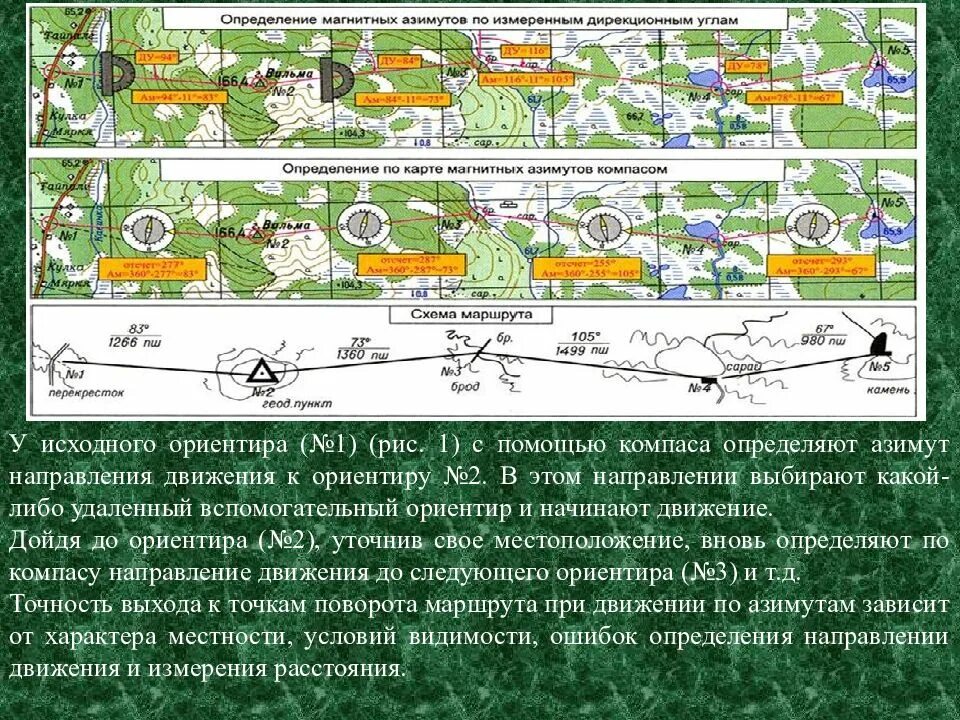 Ориентирование и определение направления движения. Военная топография ориентирование на местности по карте. ориентирование карты движение по азимутам. азимут военная топография. движение по азимутам военная топография.