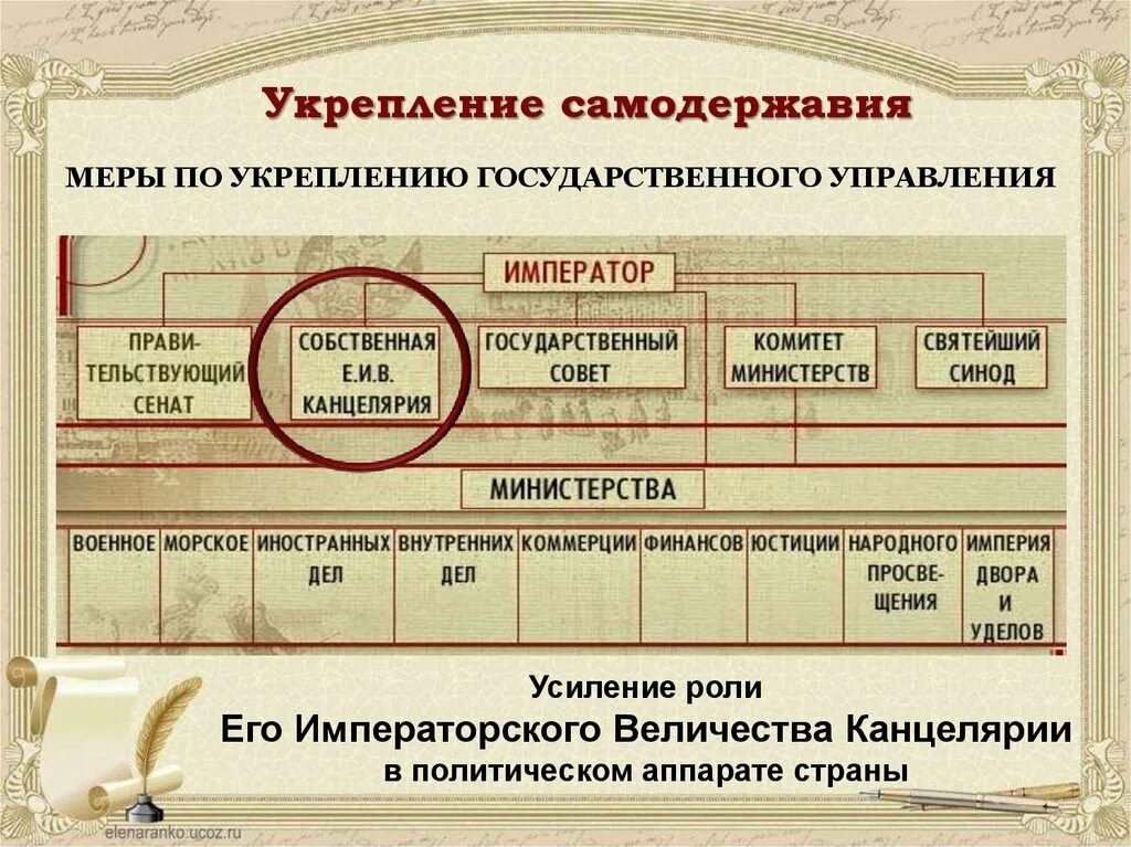 Национальная политика самодержавия 19 века. Укрепление самодержавия. Укрепление самодержавия при Николае первом. Усиление самодержавия. Укрепление самодержавия Александром 3.