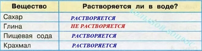 Есть крахмал в воде. Глина растворимость в воде. Растворимость крахмала в воде таблица. Крахмал растворяется в воде. Растворимость крахмала в воде.