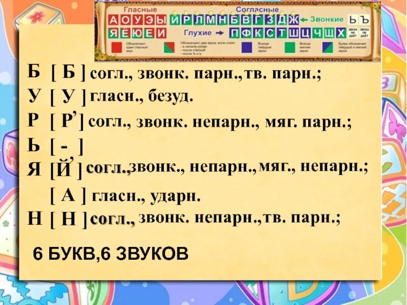 Фонетический разбор слова окно. Окно звуко-буквенный разбор. Фонотический разбор слово окно. Фонетический розбор слово окно. Слово воробьи сколько букв и звуков