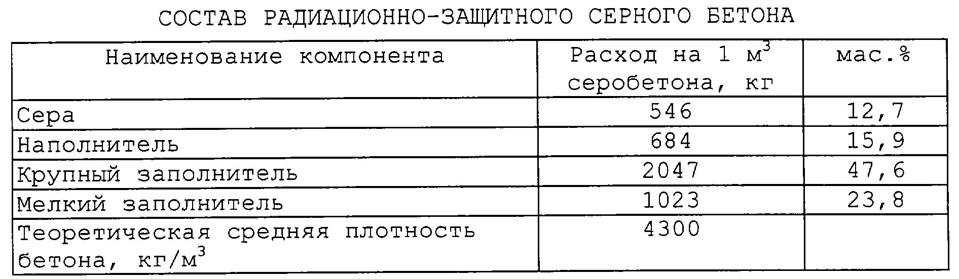 Радиационно защитный бетон. Серный бетон составы. Толщина бетона для защиты от радиации. Безыскровый бетон ГОСТ.