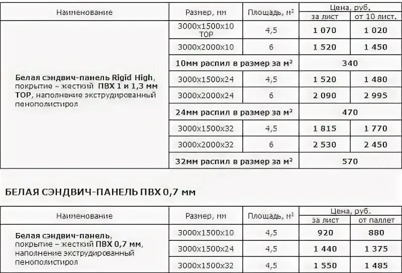 Лист сэндвича размеры. Максимальная длина сэндвич панели. сэндвич панели для откосов толщина. сэндвич панели 10 мм размеры листа. сэндвич панели для окон пвх размеры.