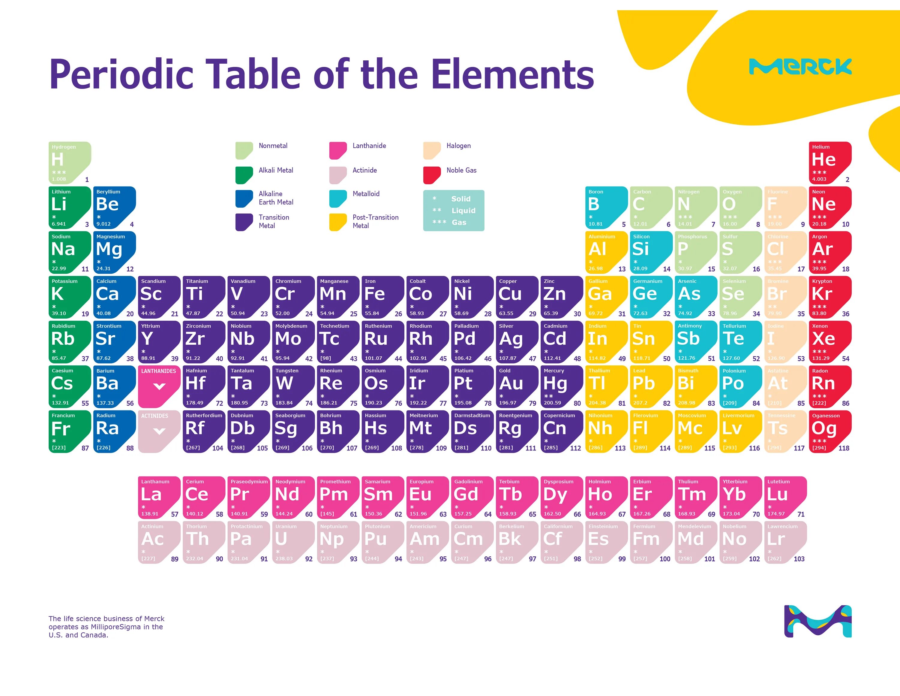 Periodic Table of elements. Periodic Table of elements High Resolution. The Periodic Table pdf. Элемент 118.