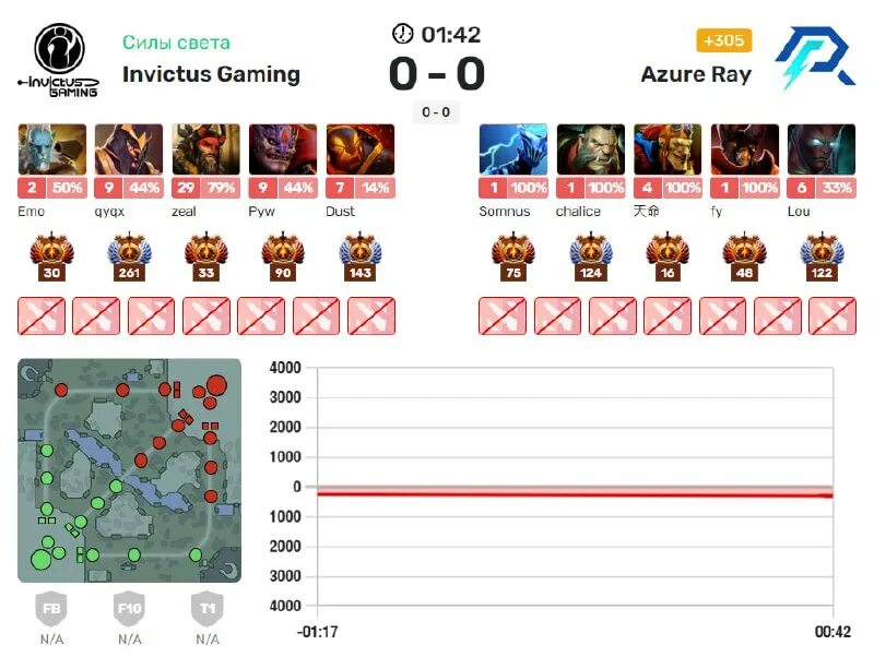 Azure ray liquid прогноз. Azure ray liquid прогноз. Azure ray liquid прогноз. Лекс дота 2. Azure ray liquid прогноз.