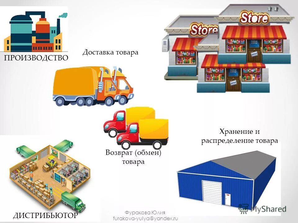 Схема складской и транспортной логистики. Брендирование авто. Delivery дистрибьютор. Tim сантехника логотип. Delivery дистрибьютор.