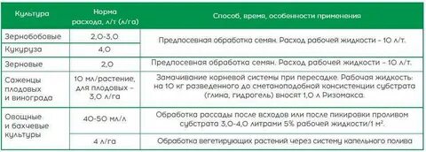 Норма обработки