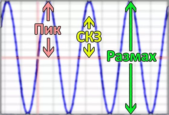 Пиков напряжения