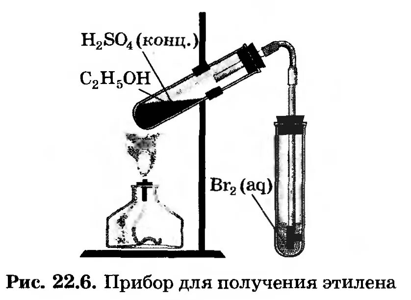 Обесцвечивание бромной воды прибор. Схема получения этилена. Схема получения этанола из этилена. Схема прибора для получения этилена.