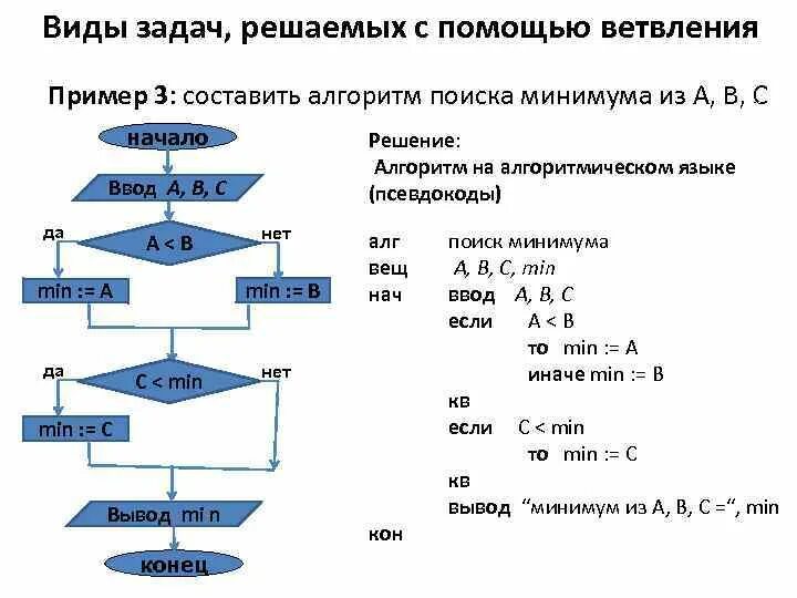 Объем алгоритмов. Блок схема стандартного алгоритма решения задачи. Блок-схема алгоритм на алгоритмическом языке. Задачи на ветвление блок схема. Задачи на линейные алгоритмы блок схемы.