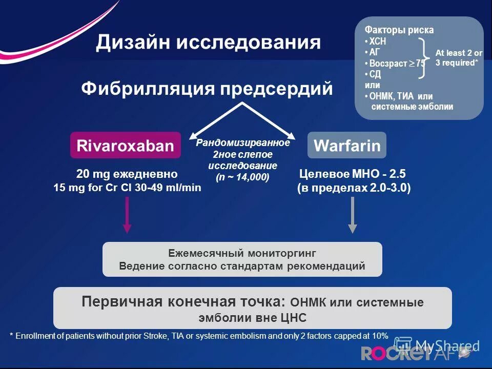 факторы развития фибрилляции предсердий. трепетание предсердий дифференциальная диагностика. шкала cha2ds2-vasc и has bled. факторы риска фибрилляции предсердий. факторы риска фибрилляции предсердий.
