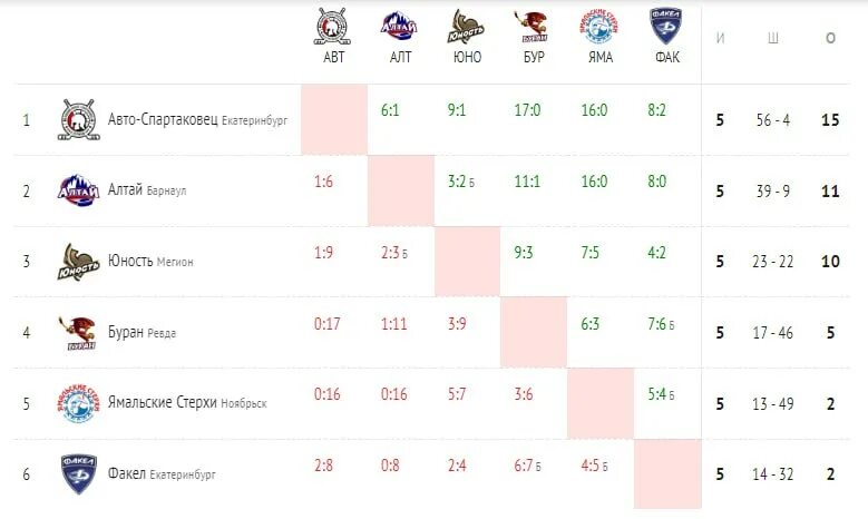 первенство россии по хоккею урал западная сибирь. урал западная сибирь хоккей 2009 года рождения. урал западная сибирь хоккей 2009 года рождения. урал западная сибирь хоккей 2009 года рождения.