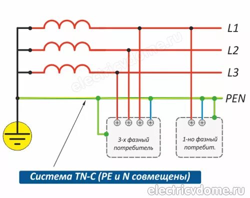 Тип заземления TN-S схема подключения. TN-C-S система заземления в доме. Схема подключения системы TN-C-S 1 фаза. Системы заземления TN-C TN-S TN-C-S TT it n pe Pen проводники.