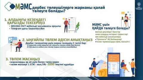 Взносы осмс в 2024 году