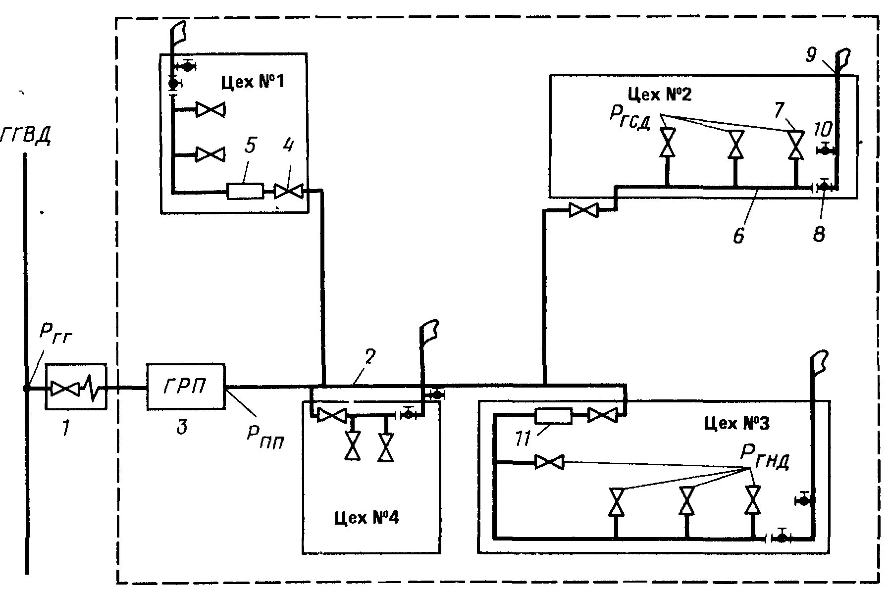 Схема грс. Двухступенчатая схема промышленной системы газоснабжения. Принципиальная схема газопроводов и ГРП. Принципиальная схема системы газоснабжения. Схема двухступенчатой системы снабжения газом.