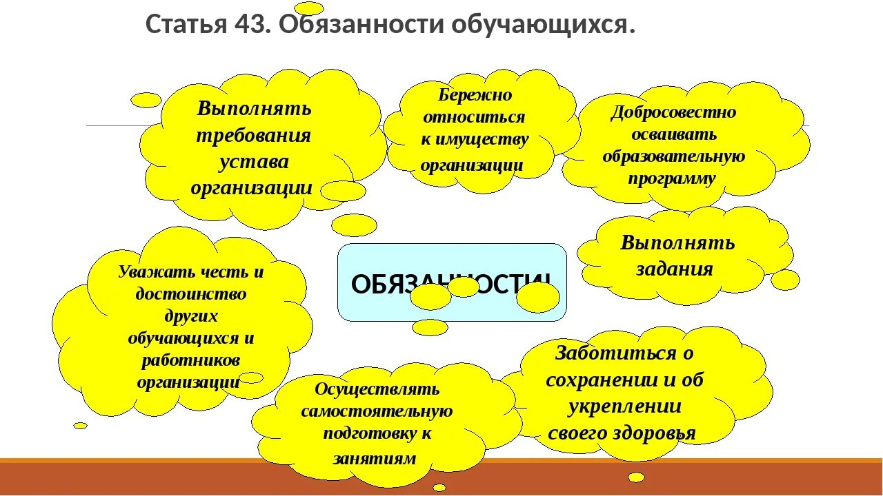 Учиться это обязанность или право. Обязанности подростка схема.