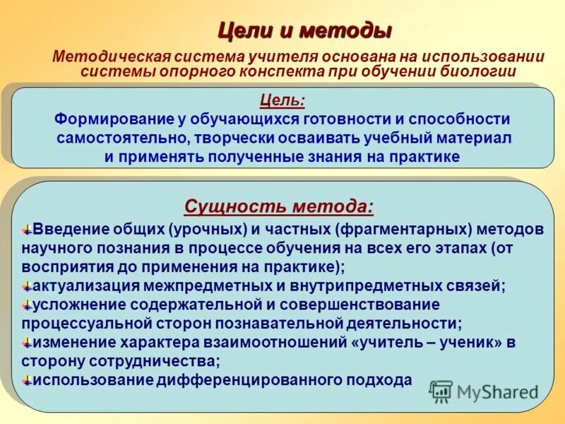 Методическая система педагога это. Методической системы учителя. Методической системы учителя. Методической системы учителя. Методические цели для преподавателя.