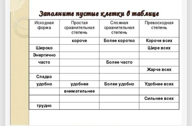 Заполните сравнение таблицы. Заполните пустые клетки таблицы. Заполните пустые клетки в таблице степени сравнения наречий. Пустая таблица для сравнения. Заполни таблицу сравнительная степень превосходная степень.