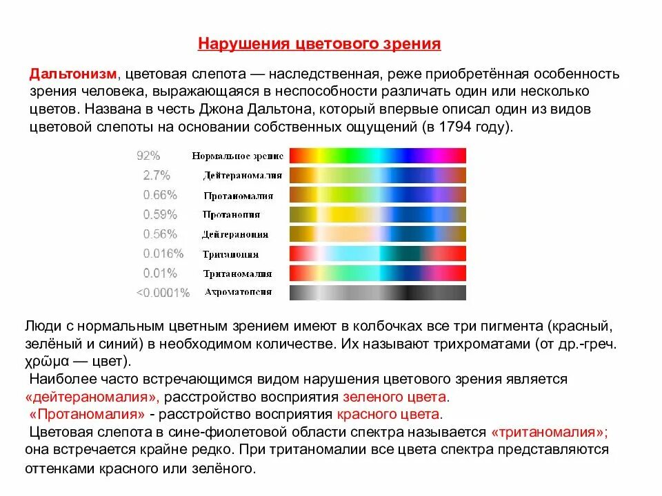 Отличают цвета. Типы нарушения цветового зрения. Цветовое зрение виды расстройств диагностика. Нарушения цветового зрения - дальтонизм. Нарушение восприятия цвета.