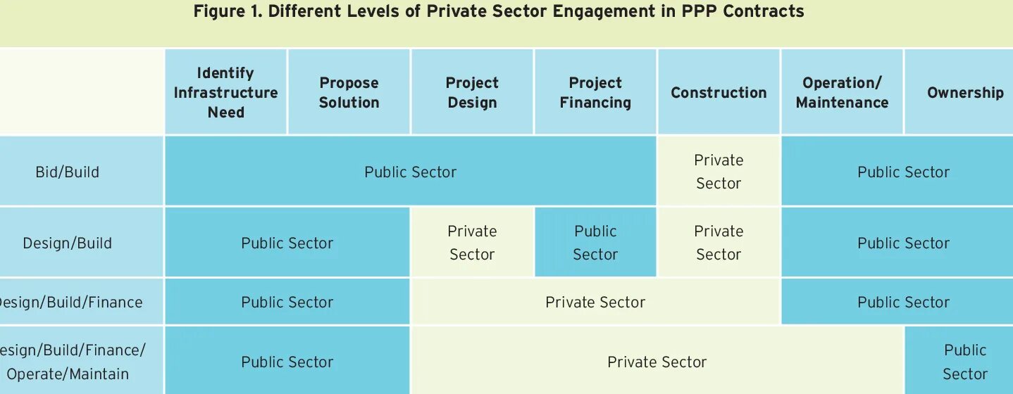 Private and public sector. Public private partnerships. Private and public cooperation. Private sector consists of. Public public partnership