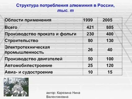 Алюминий какая промышленность