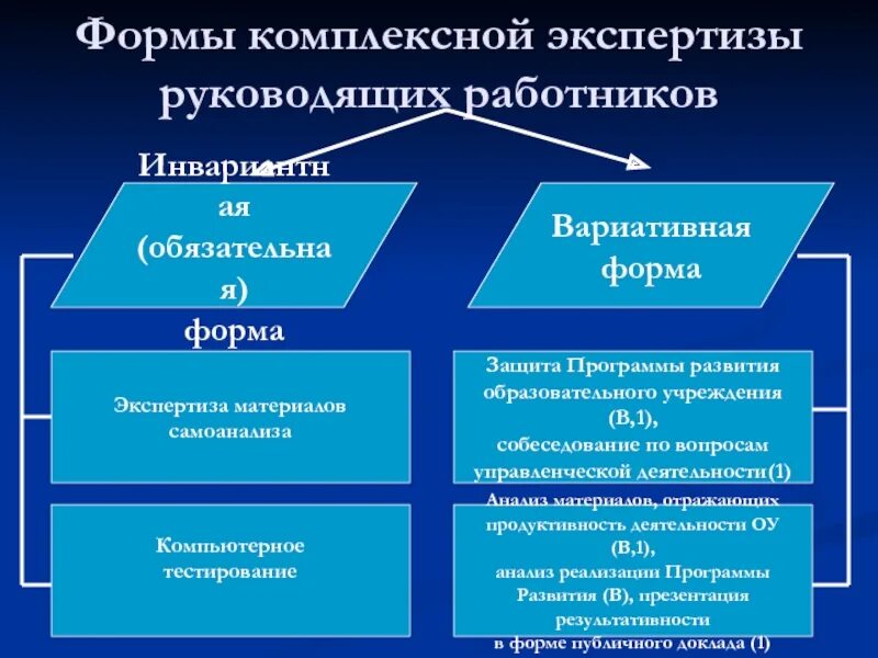 Вариативные модули воспитания. Инвариативная часть программы воспитания. Вариативные и инвариантные модули программы воспитания. Что такое инвариантная и вариативная части программы. Инвариантный это в педагогике.