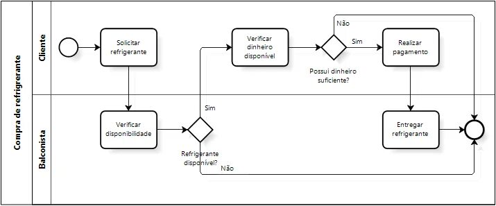 Моделирования bpmn uml. Bpmn. bpmn логотип. bpmn схема отпуск. бпмн диаграмма пример.