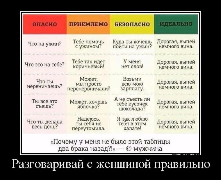 Как правильно разговаривать с девушкой. Как правильно разговаривать с женщиной. как разговаривать с женщиной таблица. дорогая выпей вина. как грамотно разговаривать с женщиной.