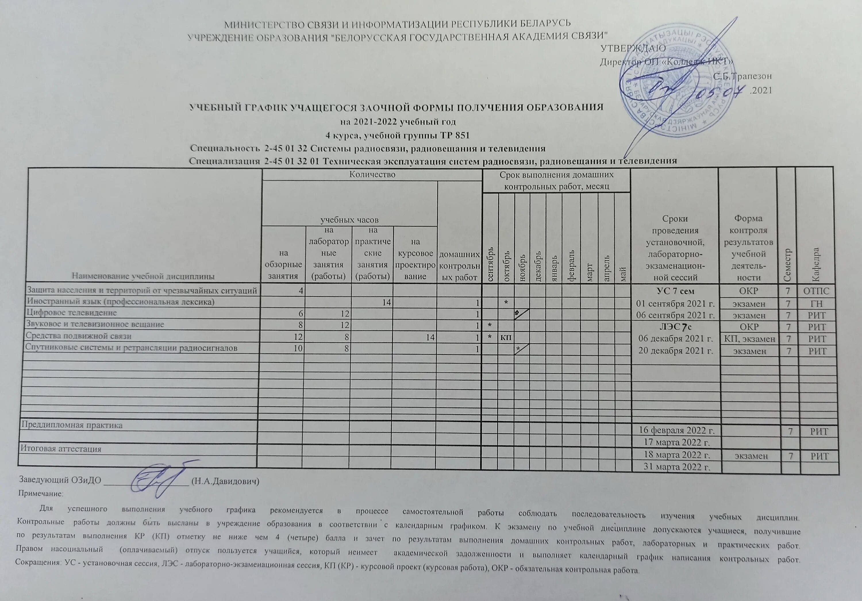 объем контрольных работ в начальной школе. оценки по 10 бальной системе. план-график контрольных мероприятий. количество контрольных работ беларусь. протокол впр 2022.