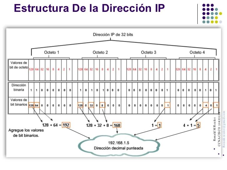 Ip адресу 64. Структура IP адреса. IP address структура. Как называются части IP-адреса, разделенные точками?. Части IP адреса как называются.