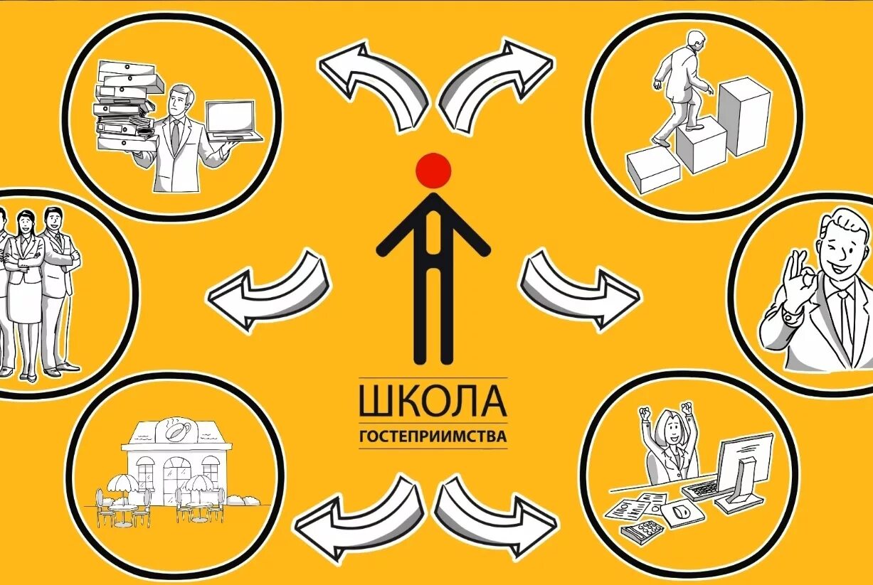 Школа гостеприимства и сервиса. Национальный проект туризм и индустрия гостеприимства. Сибирская школа туризма и гостеприимства. Школа гостеприимства нао. Школа гостеприимства и сервиса.