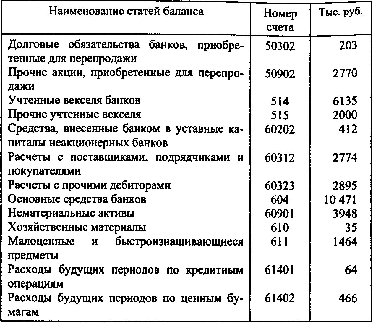 Расходы будущих периодов в балансе. Расходы будущих периодов строка. Расчеты с поставщиками в балансе. Прочие затраты в балансе. Операция расходы будущих