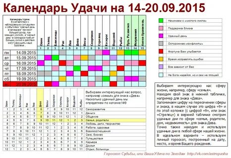 Дата рождения гороскоп судьбы