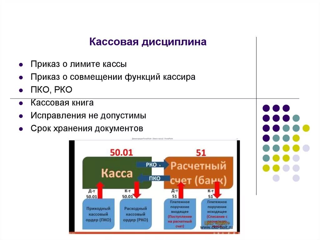 Кассовая дисциплина. Порядок кассовой дисциплины. Требования к кассовой дисциплине. Кассовая дисциплина для кассира. Кассовая дисциплина организации