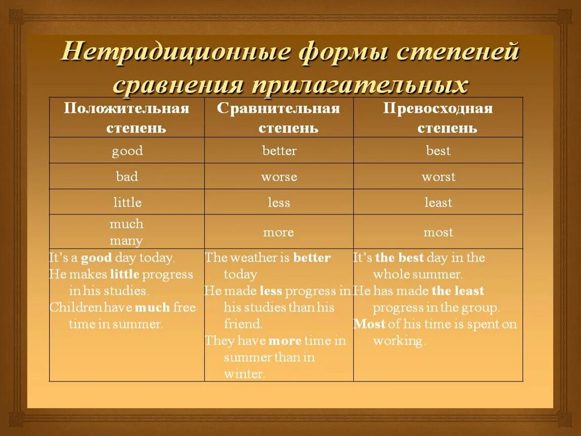 Сравнительная степень и превосходная степень в английском языке. Положительная сравнительная превосходная степень в английском языке. Формы сравнительной степени английский. Сравнительная фофпма в анг..