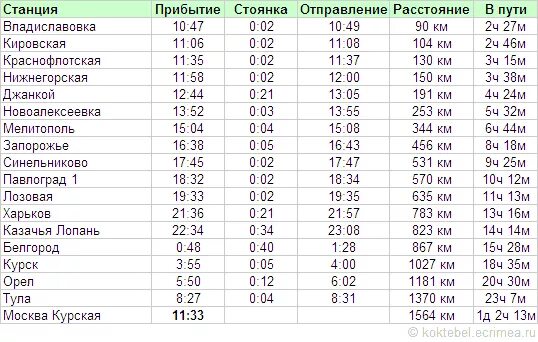 Сколько идет поезд москва