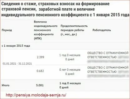 Как узнать количество баллов на карте