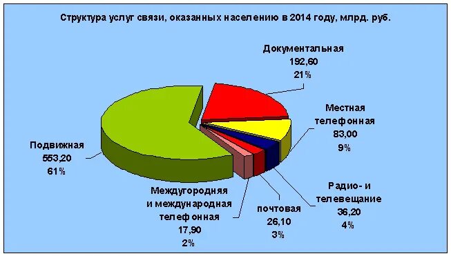 Данная отрасль в связи