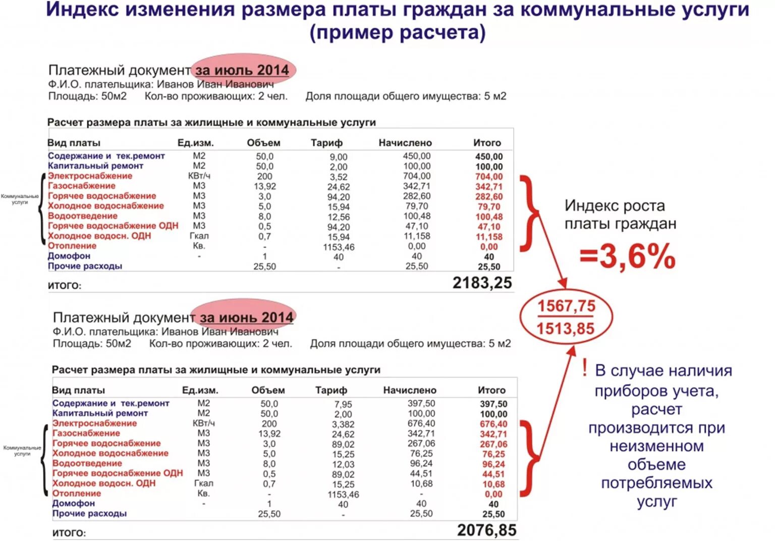 Индекс изменения платы граждан